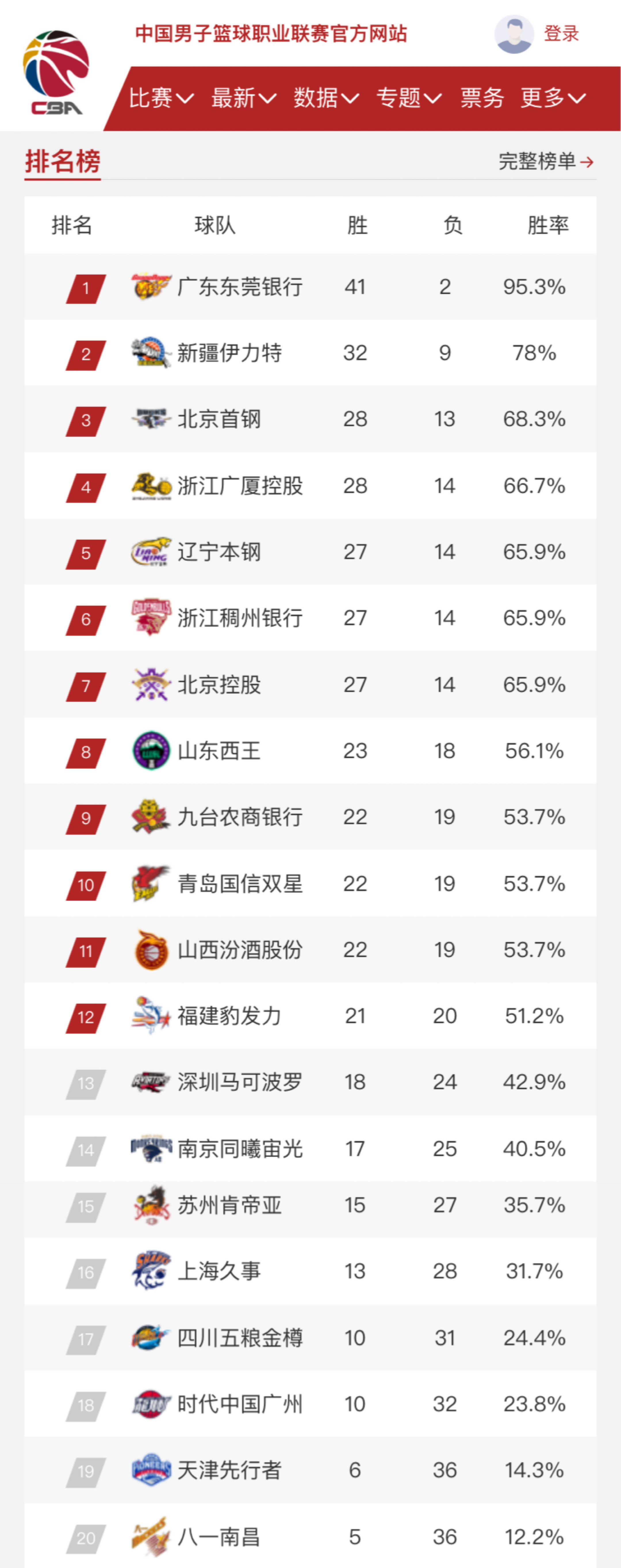 也可能直接