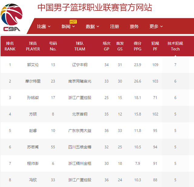 申诉中指出